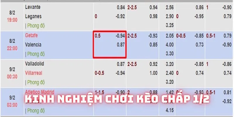 Kèo Chấp 1/2 | Giải Mã Tỷ Lệ 0.5 Bàn Tại Nhà Cái Winvn 3 Các kinh nghiệm thực chiến bạn nên biết