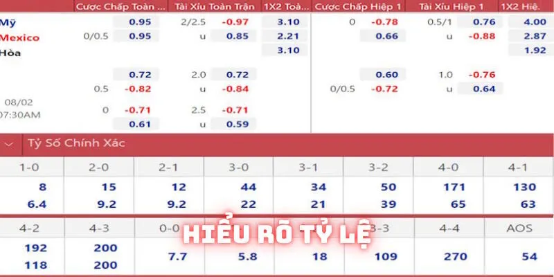 Soi Kèo Bóng Đá Winvn | Bí Quyết Nhận Định Thể Thao 2025 3 Soi kèo bóng đá cần bản thân hiểu tường tận odd